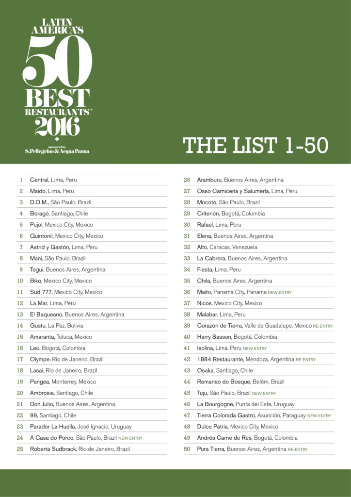 the-list-1-50-1