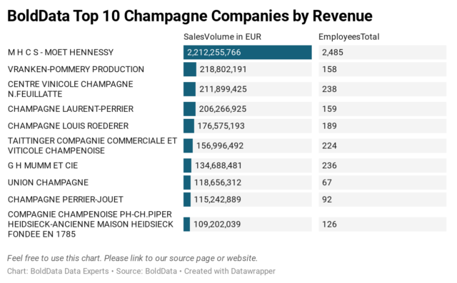 las empresas mas grandes de champan